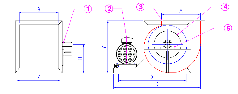 Cấu tạo quạt hướng trục xách tay